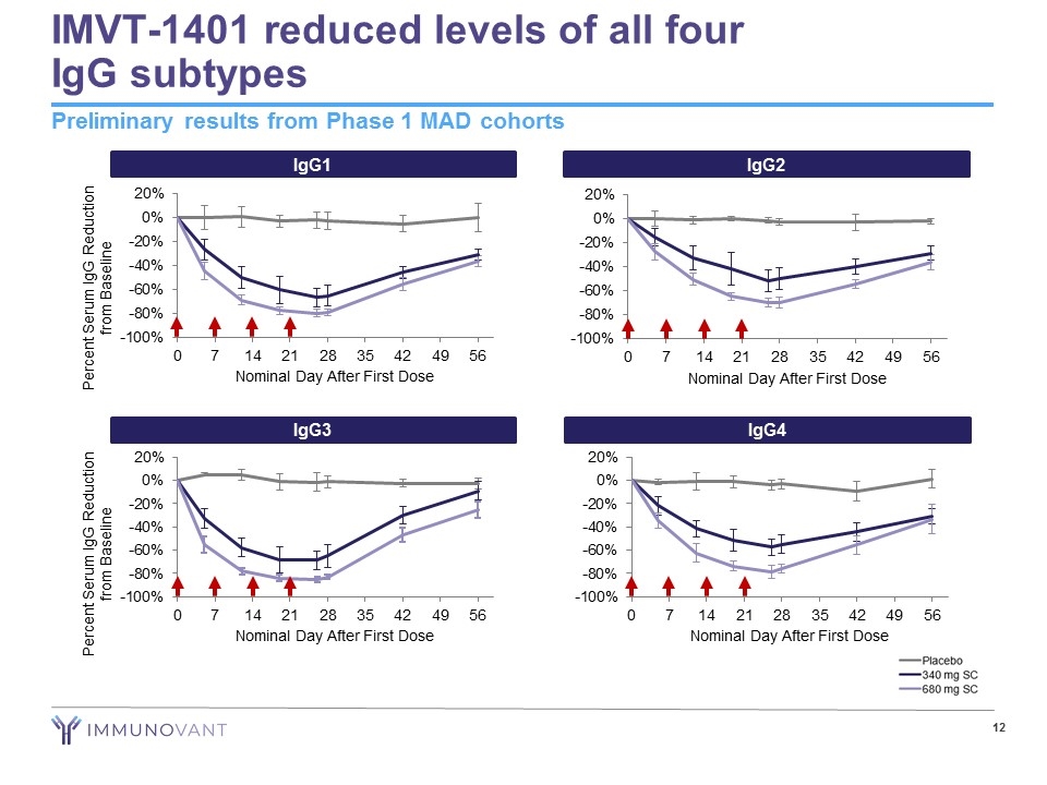 Slide 12