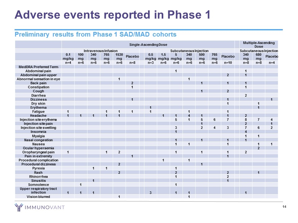 Slide 14