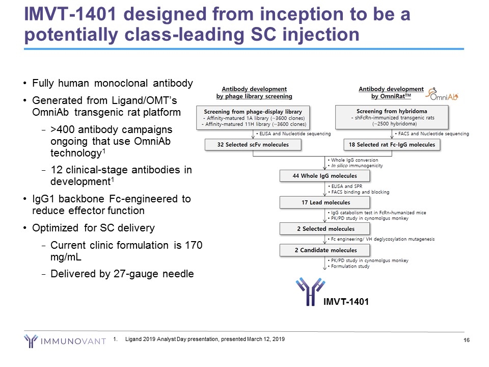 Slide 16