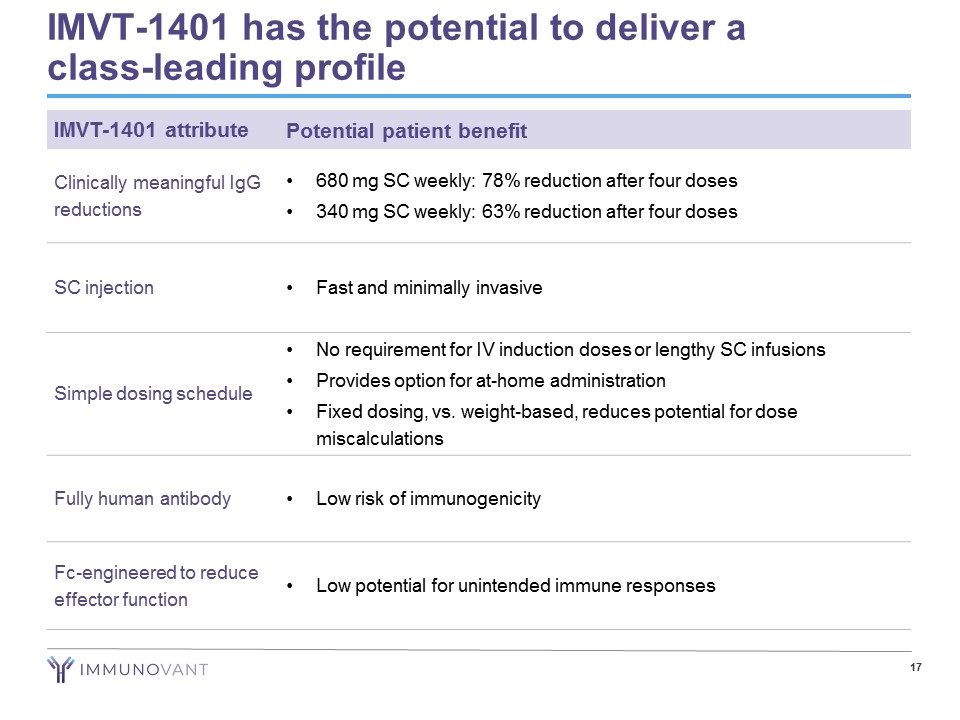 Slide 17