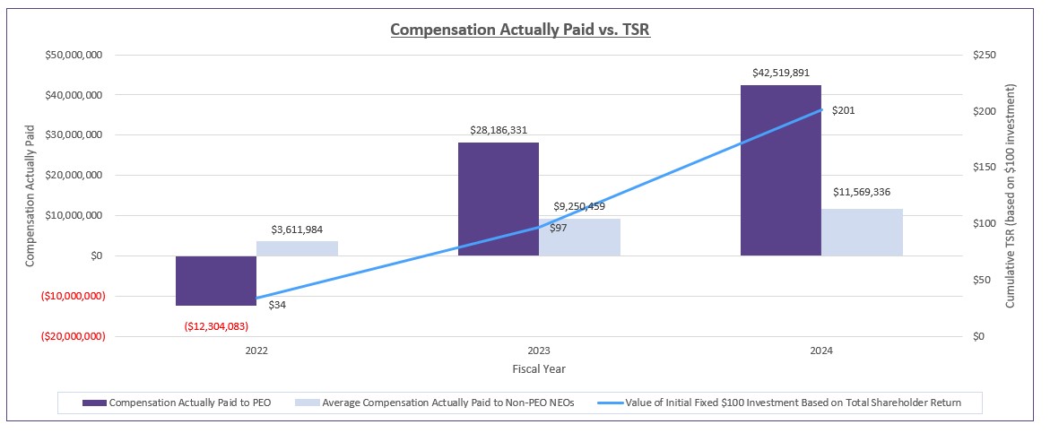 table-capvstsr2024.jpg